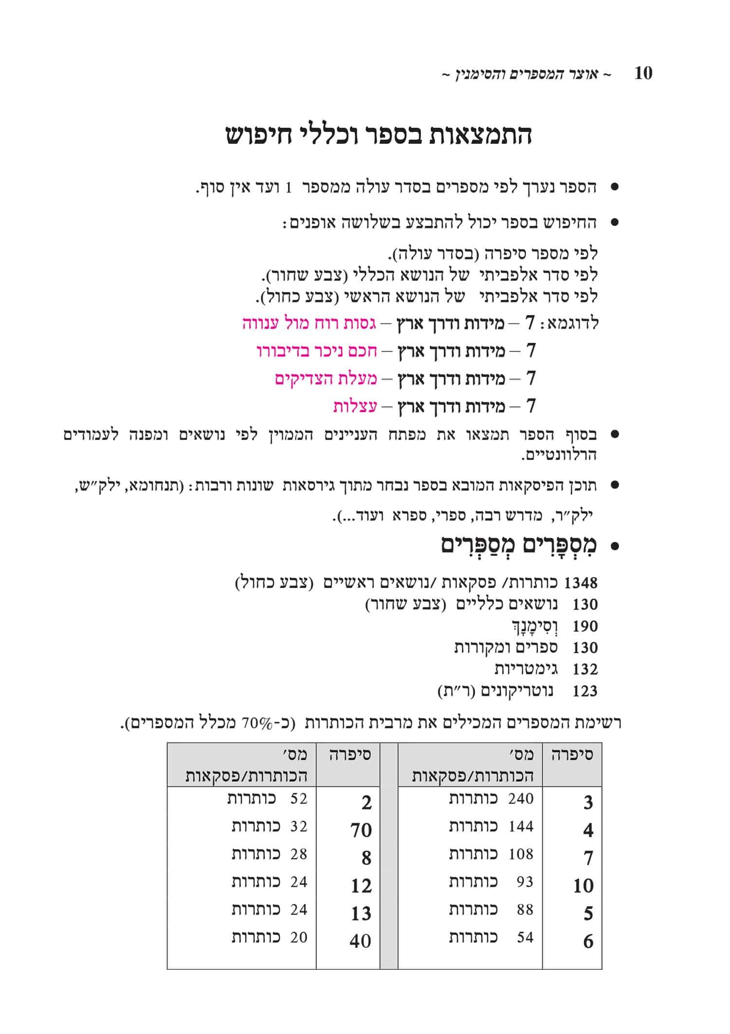 עמוד לדוגמה מתוך הספר אוצר המספרים והסימנין — עמוד 10